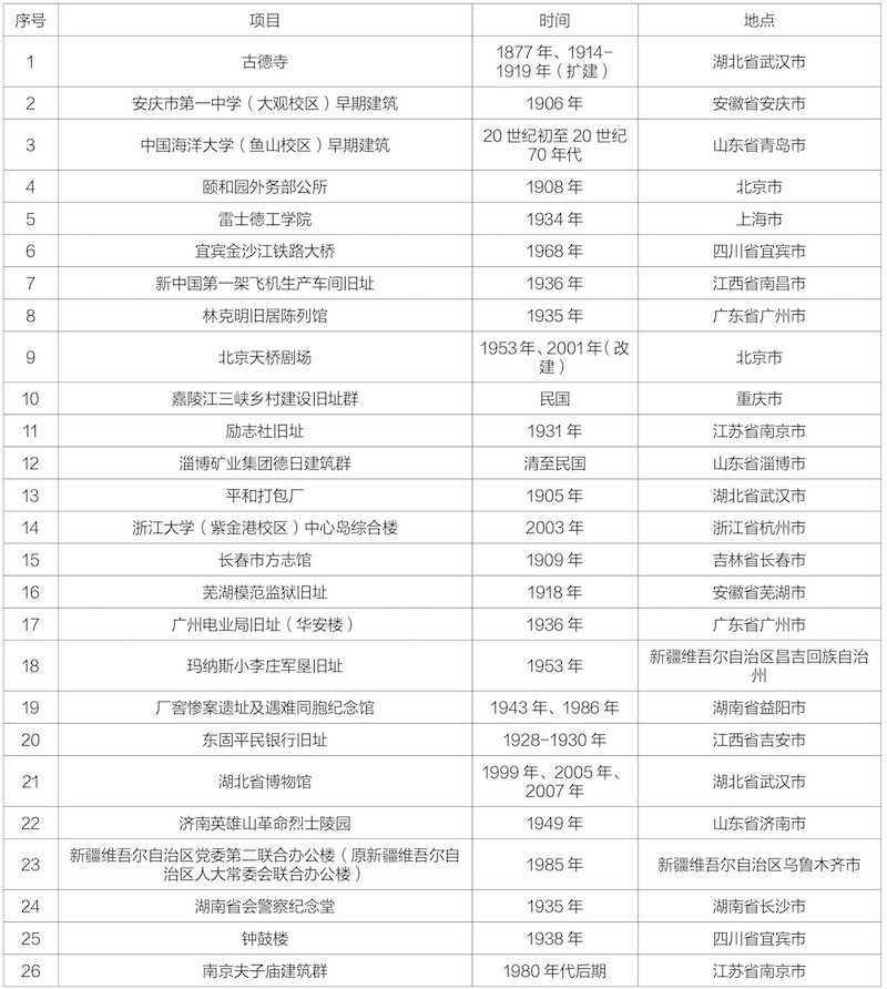 湖北这地被推介为中国20世纪建筑遗产