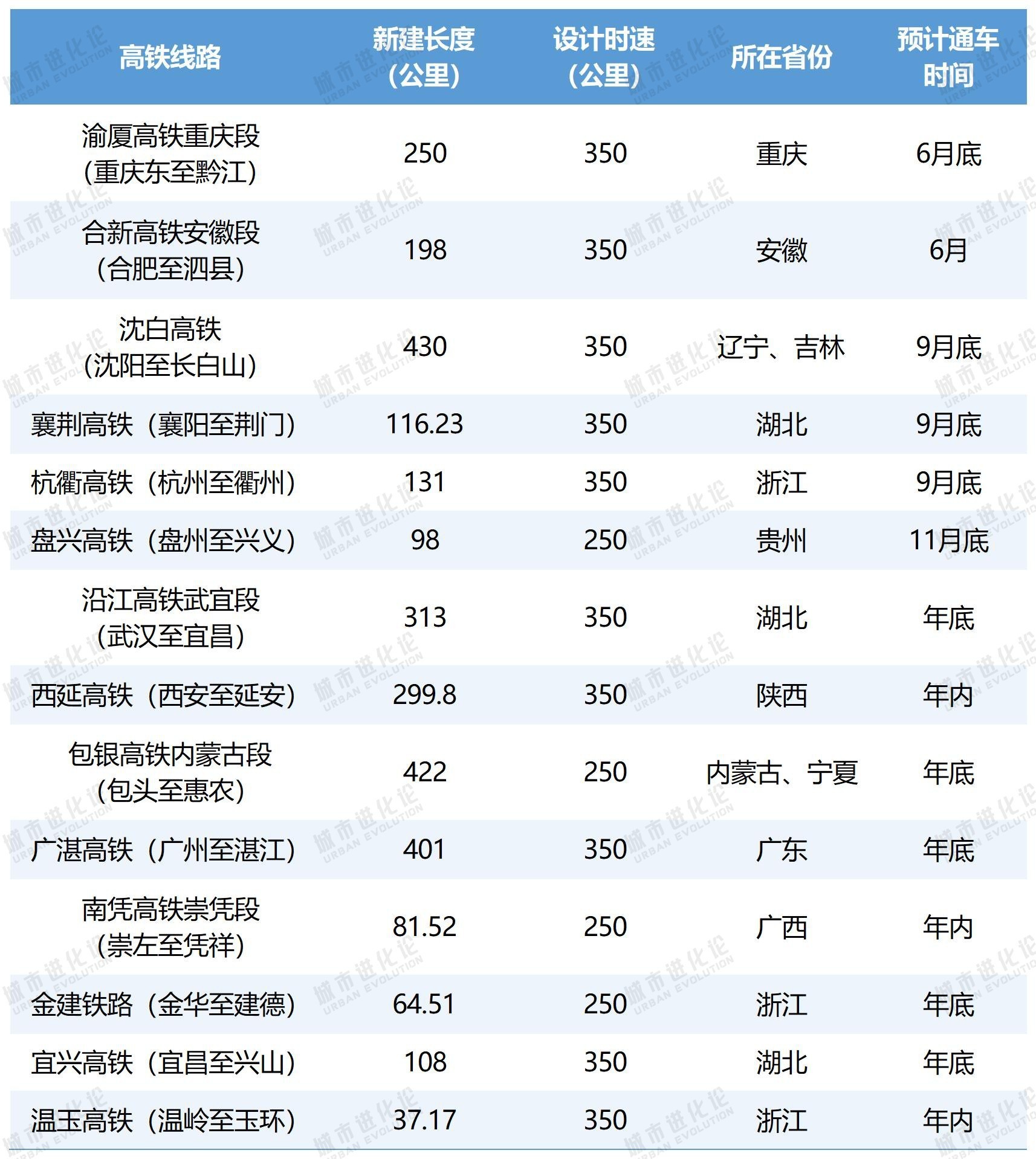 高铁冲刺 谁在“狂飙”？