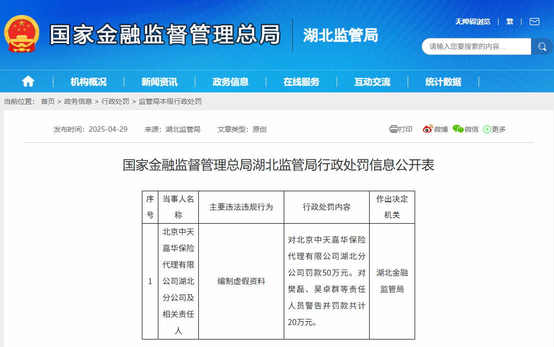 北京中天嘉华保险代理湖北分公司被罚款50万元