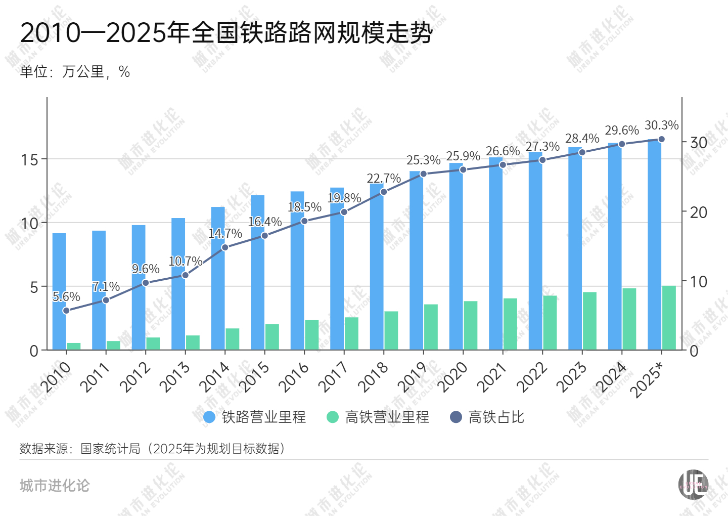 高铁冲刺 谁在“狂飙”？