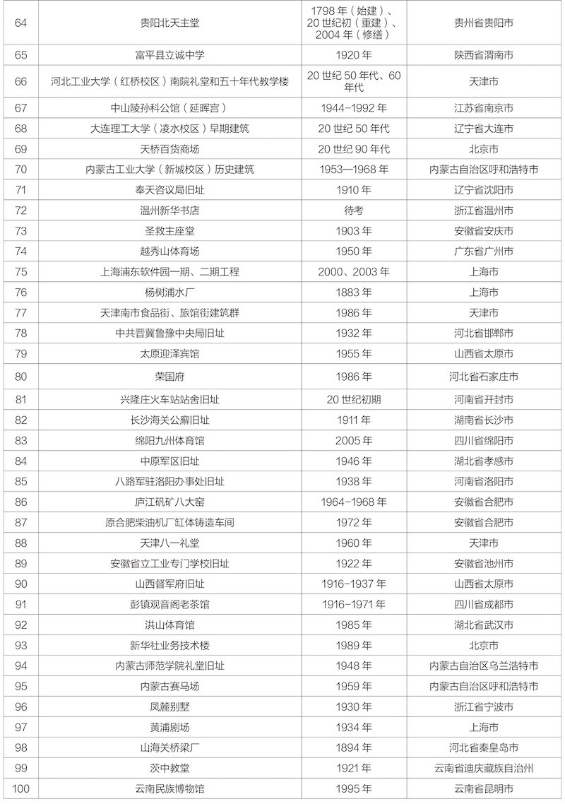 湖北这地被推介为中国20世纪建筑遗产