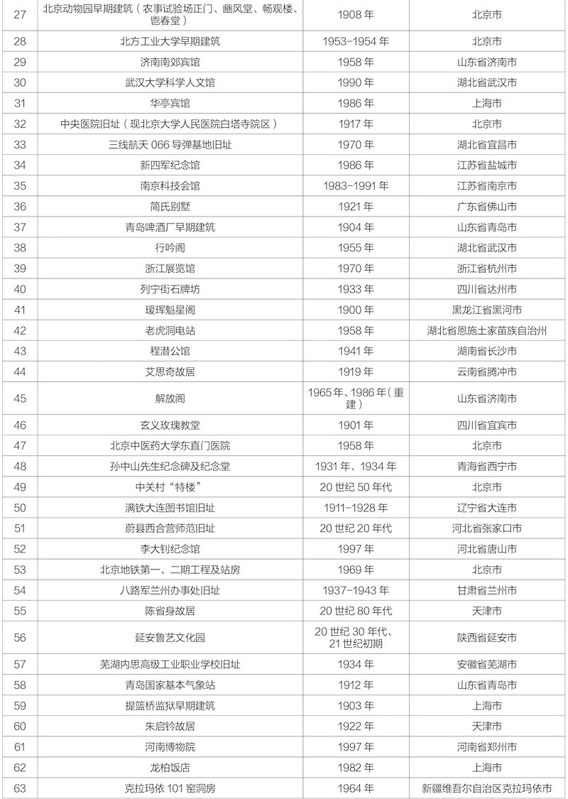 湖北这地被推介为中国20世纪建筑遗产