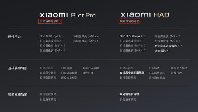 更加严谨！小米汽车官网SU7智驾被删除，新增“辅助驾驶”描述