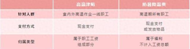 河南即将发放！你工资或将多一笔钱