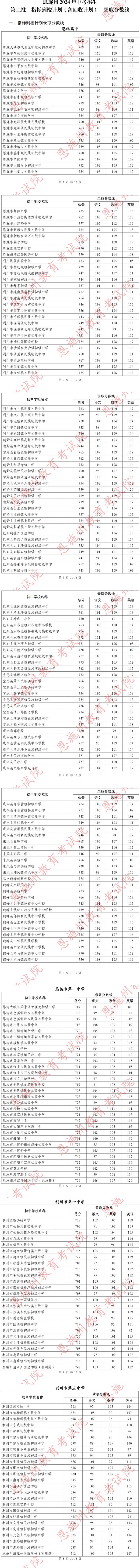 恩施中考录取分数线2024年（附一分一段表）