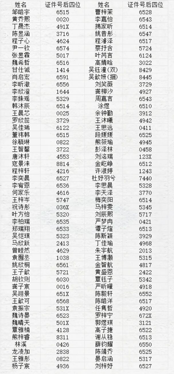 2025武汉江汉区原公参民转公办学校电脑派位结果公示