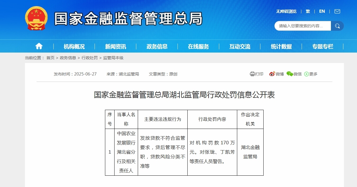 中国农业发展银行湖北省分行被罚款170万元