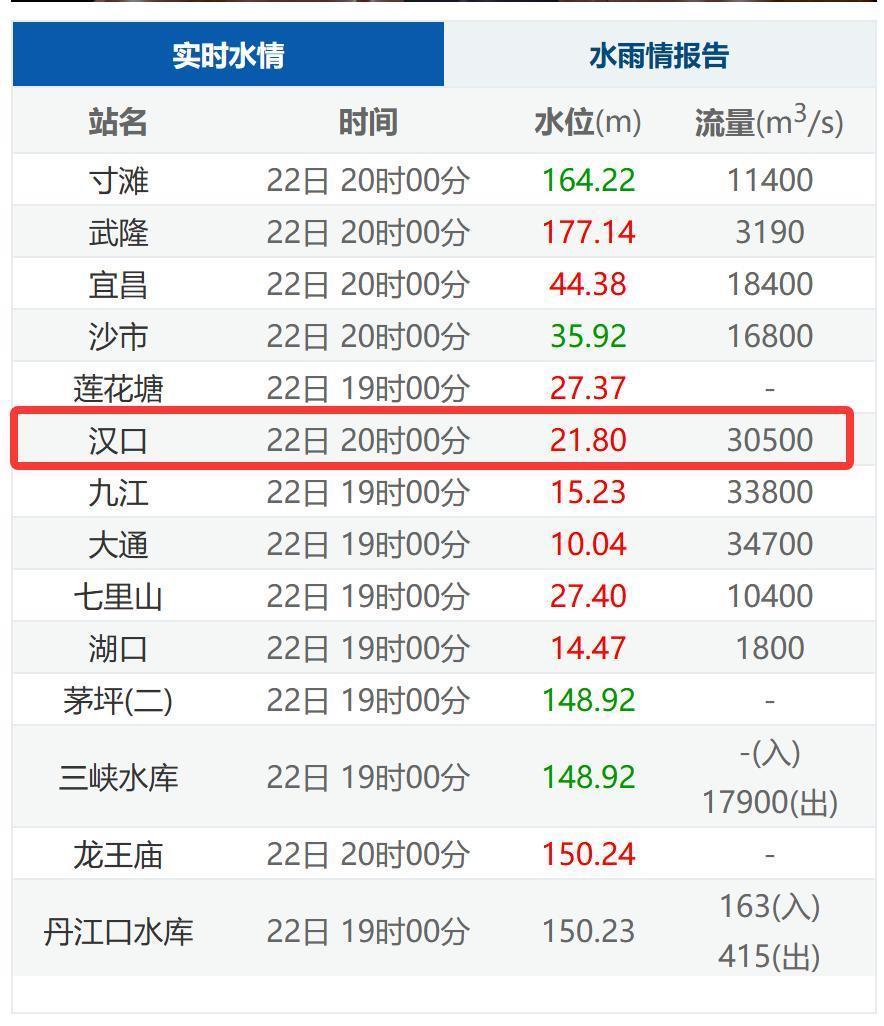 武汉多条中小河流终止防汛Ⅳ应急响应