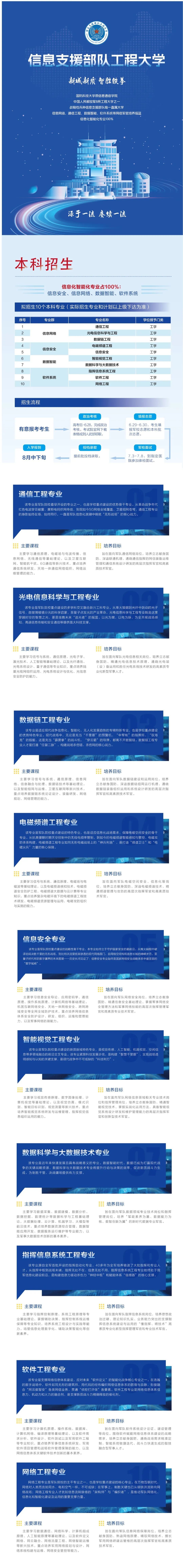 武汉新增一所军校 十大硬核专业首次面向社会招生