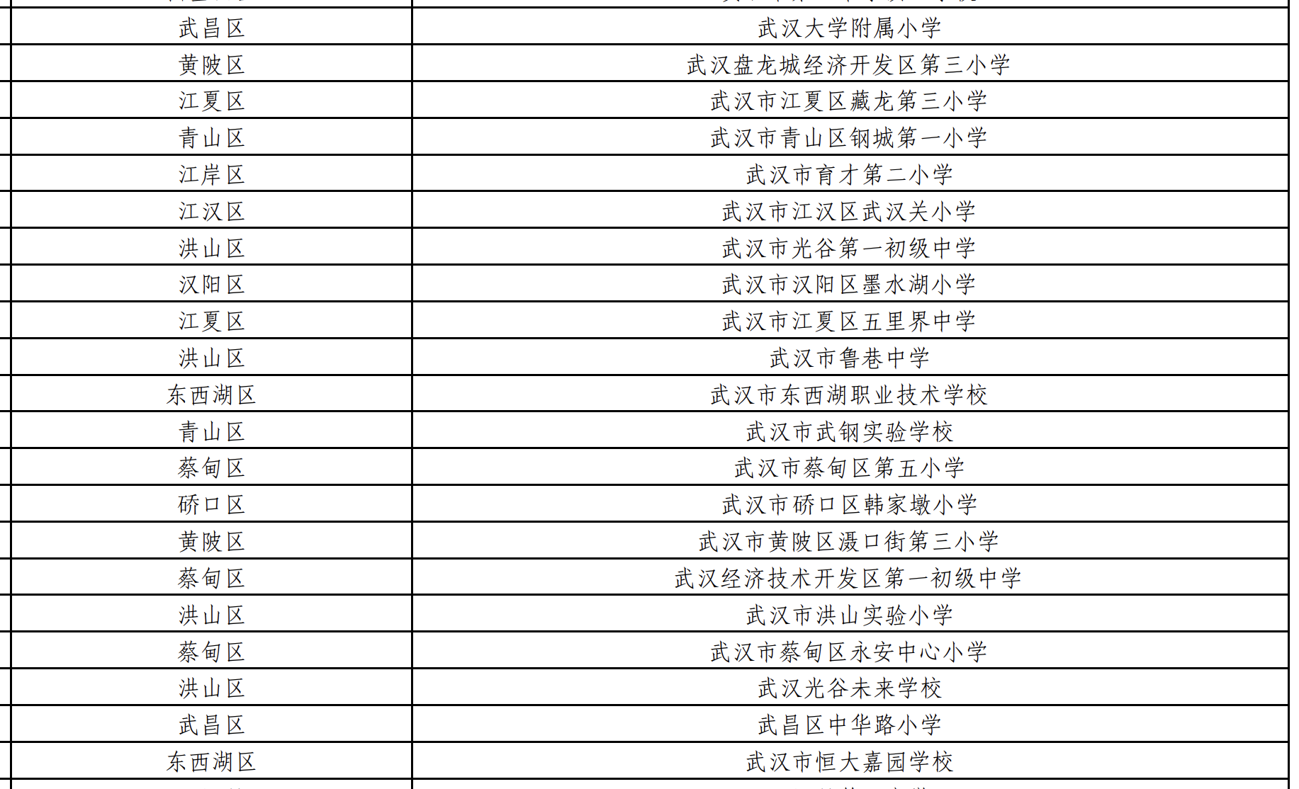全国特色学校，武汉+21，有你的学校吗？