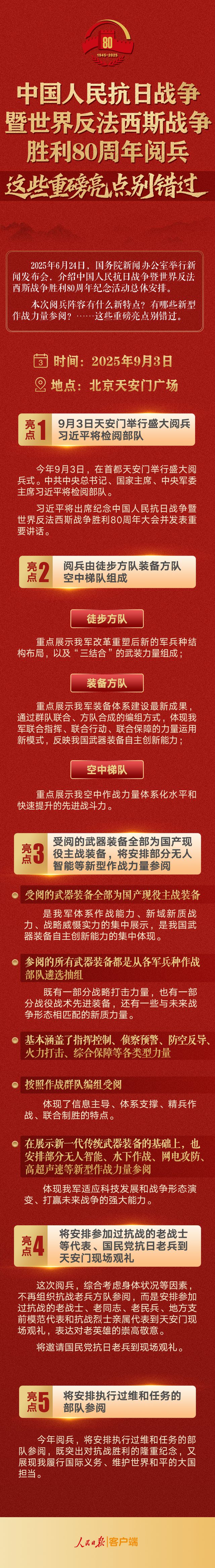 抗战胜利80周年阅兵，这些重磅亮点别错过
