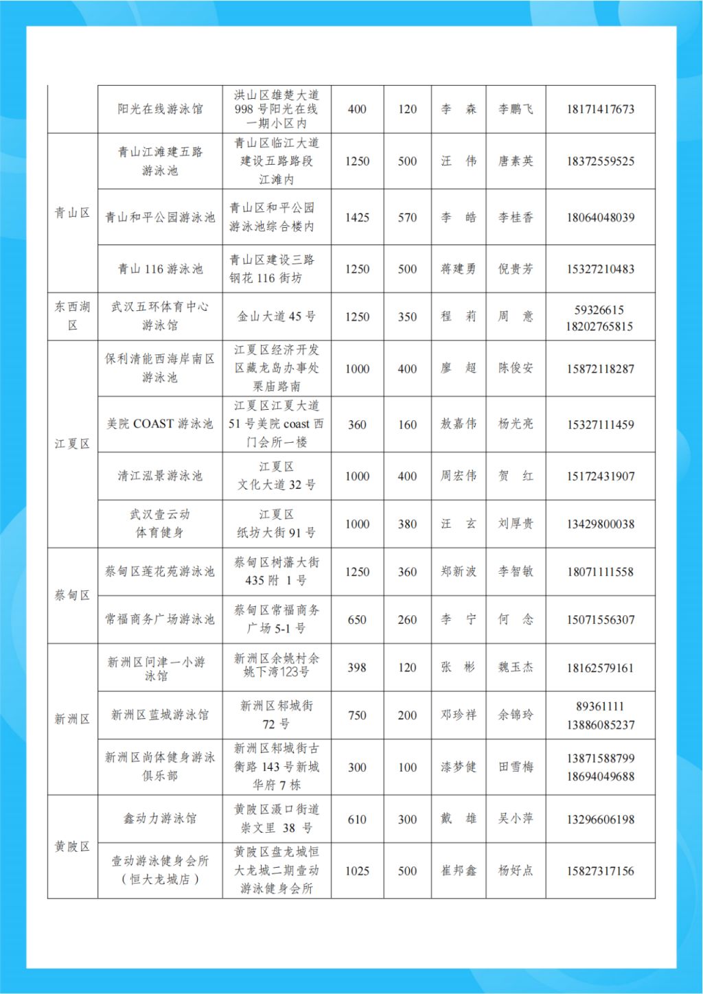 武汉暑假免费游泳时间+预约入口2025