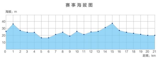 黄冈半程马拉松路线图高清2025