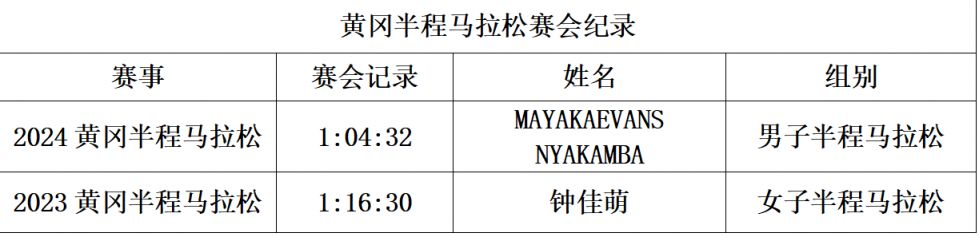 2025黄冈半程马拉松奖金多少钱？