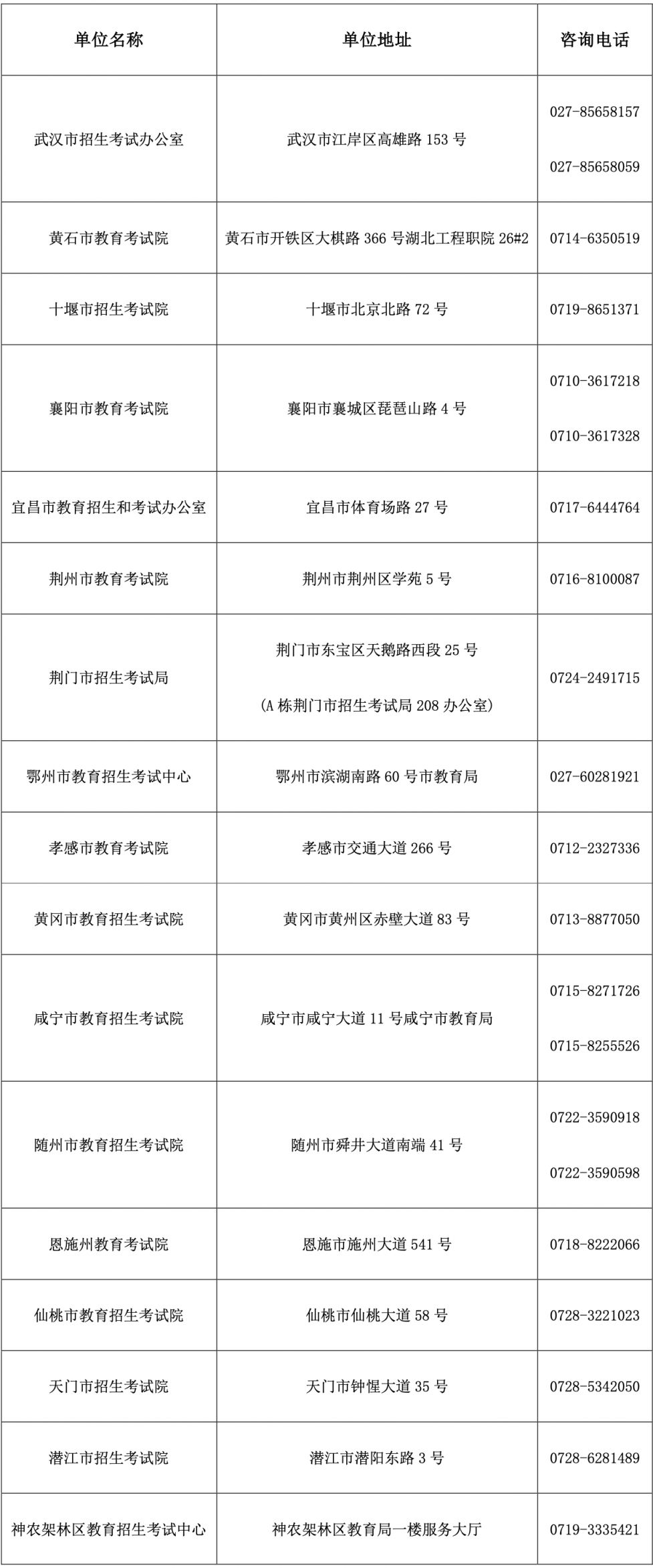 湖北高中学业水平合格性考试查分方式汇总一览
