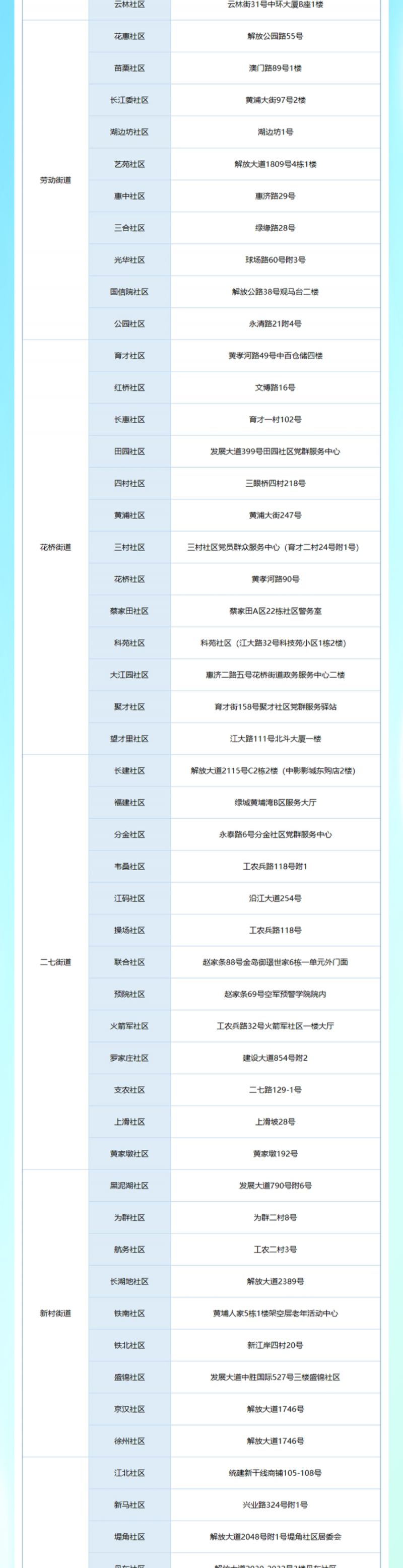 武汉江岸区137个社区纳凉点地址2025