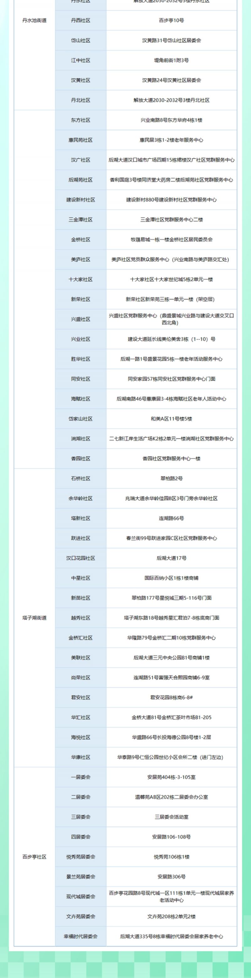 武汉江岸区137个社区纳凉点地址2025