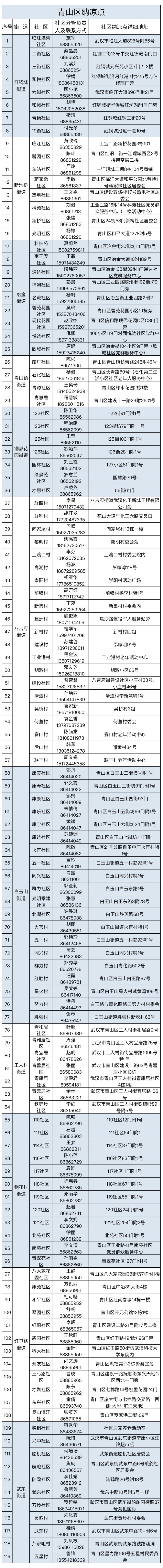 2025武汉青山区免费纳凉地方地址一览表