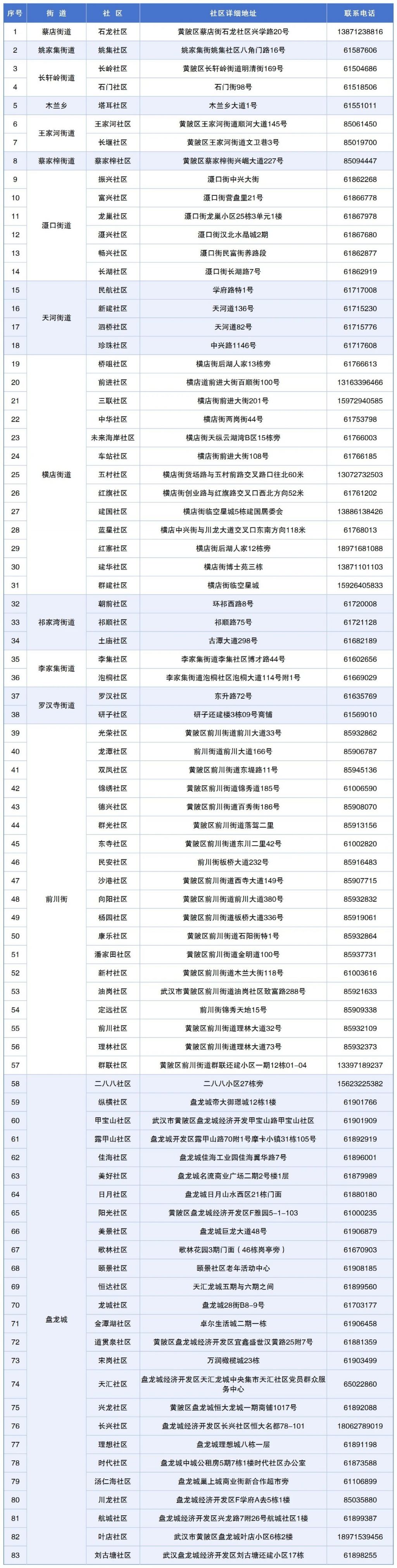 2025武汉黄陂区免费纳凉点地址+电话+开放时间