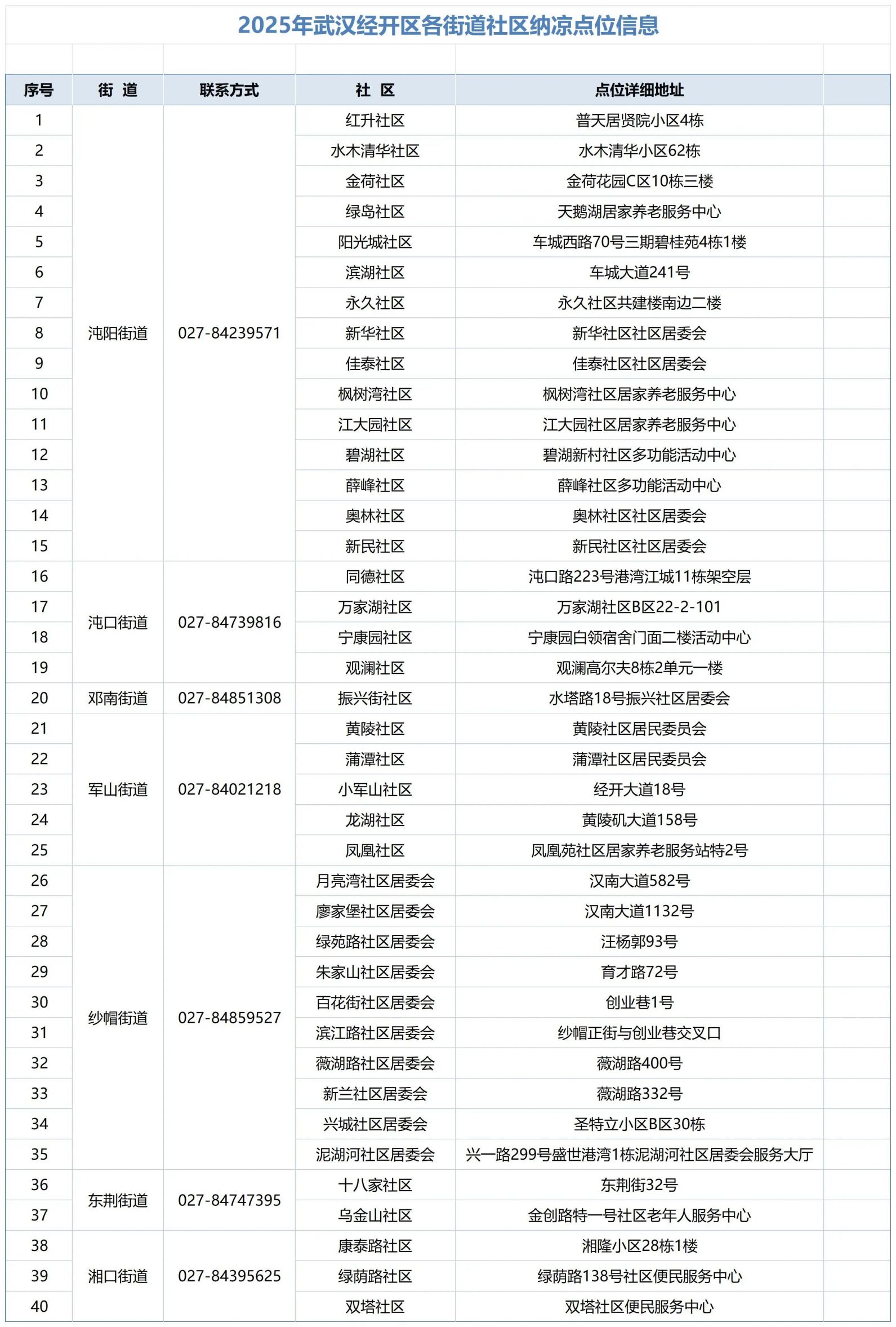 武汉经开区免费纳凉地点名单2025