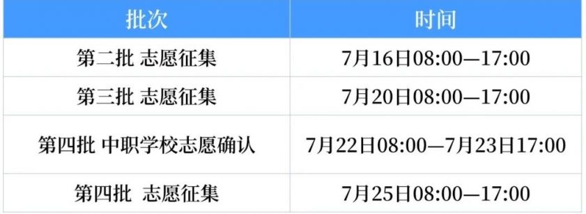 2025武汉中考征集志愿确认时间（第二批+第三批+第四批）