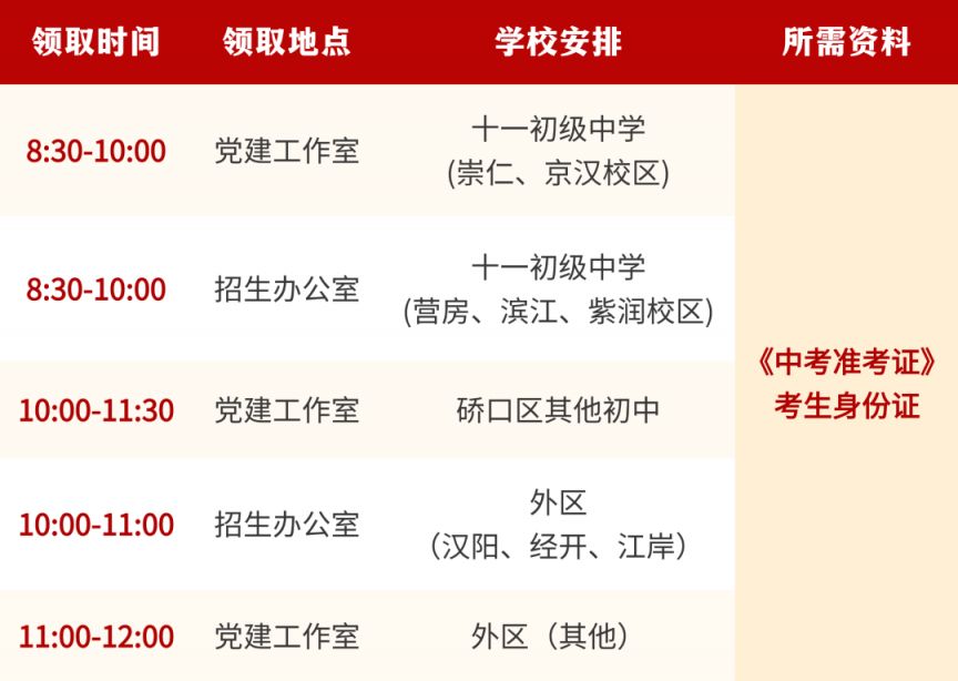 2025武汉市第十一中学录取通知书领取时间+地点+新生名单