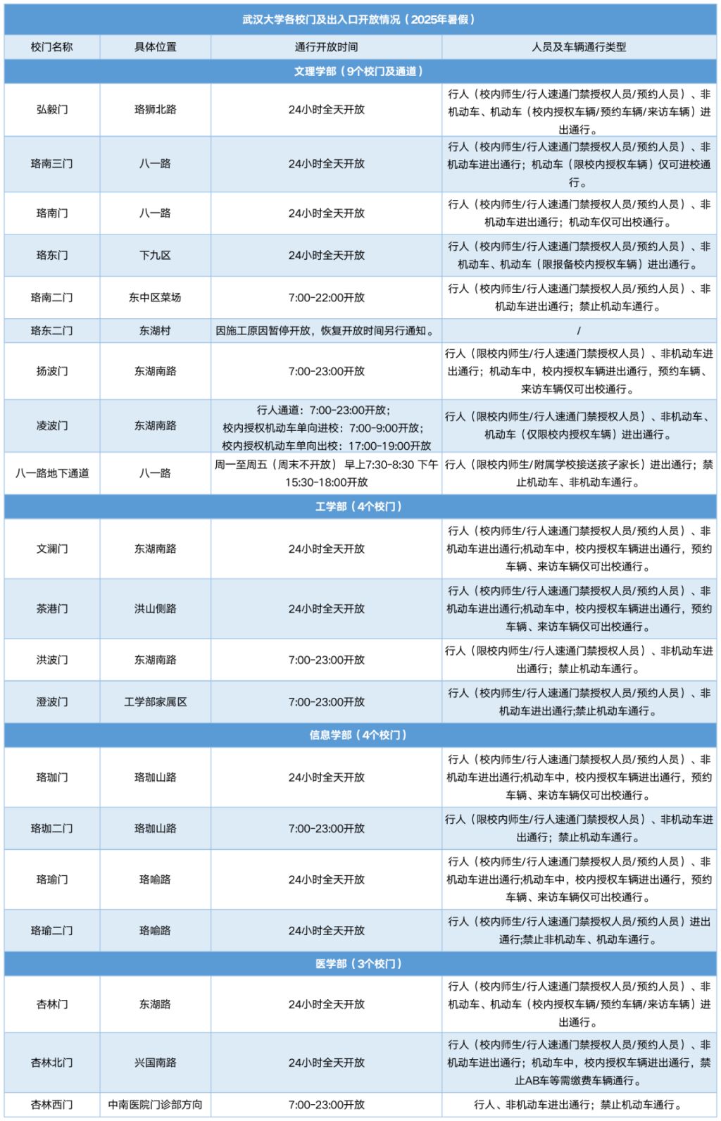 2025武汉大学校友暑假回校要预约吗？