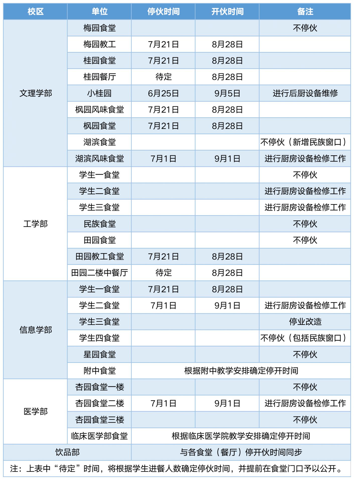 武汉大学暑假带孩子进去参观里面有吃的吗2025