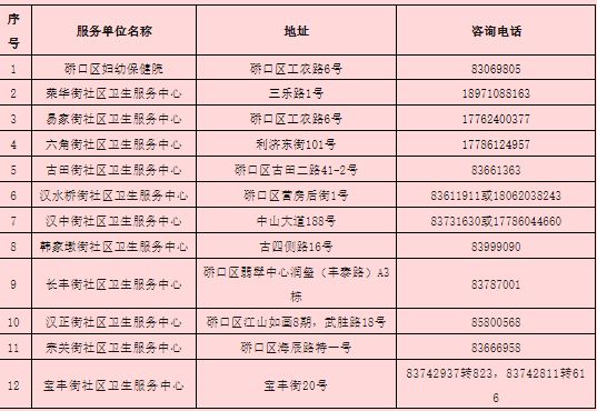 2025武汉硚口免费两癌筛查地点地址+筛查流程