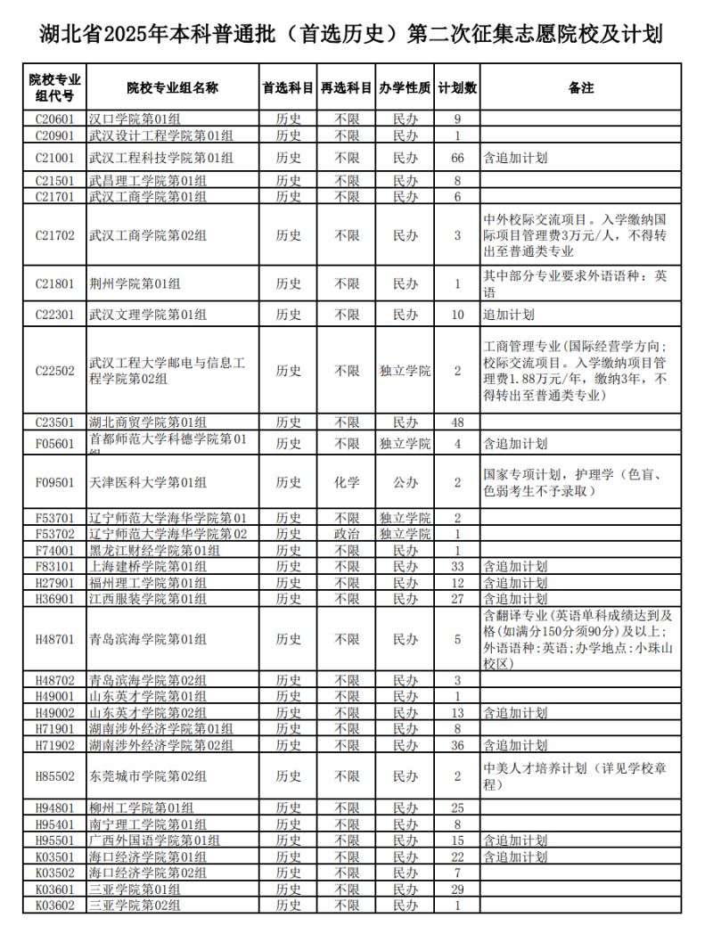 2025湖北高考本科普通批次征集志愿学院名单+招生人数