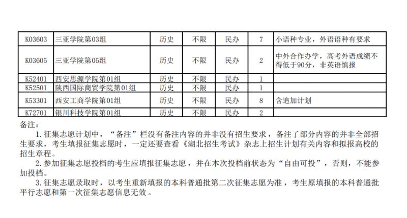 2025湖北高考本科普通批次征集志愿学院名单+招生人数