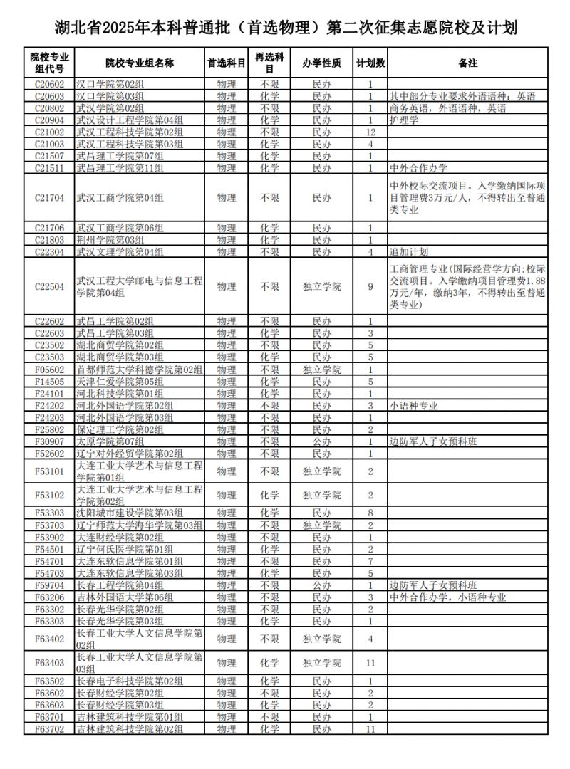 2025湖北高考本科普通批次征集志愿学院名单+招生人数