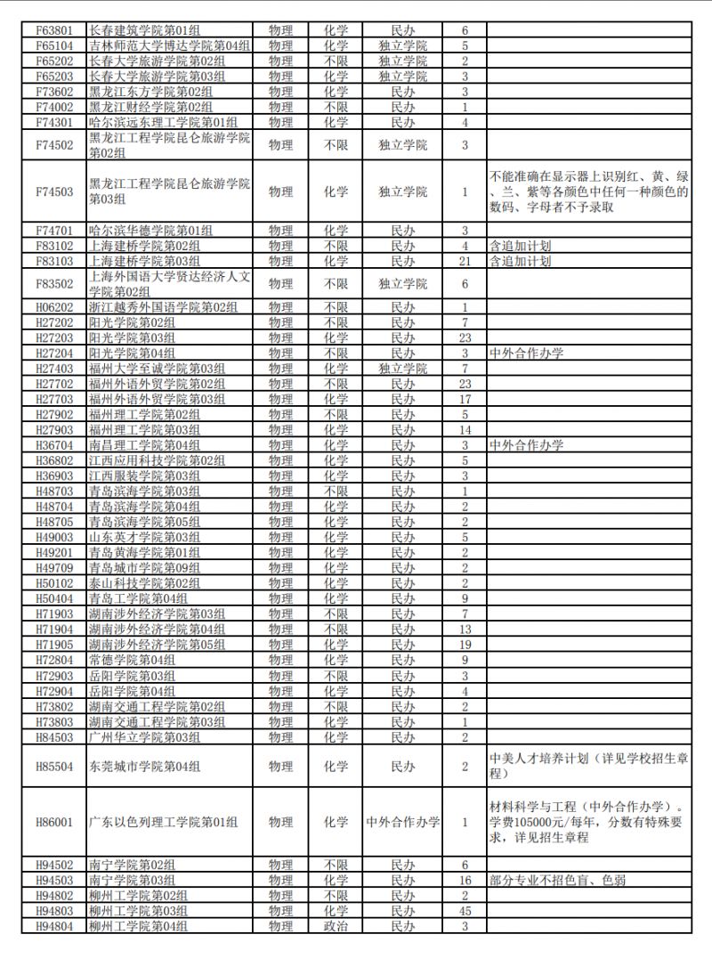2025湖北高考本科普通批次征集志愿学院名单+招生人数