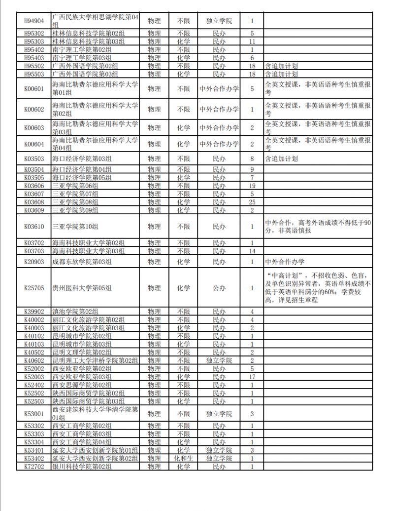 2025湖北高考本科普通批次征集志愿学院名单+招生人数