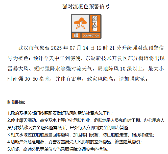 武汉再发强对流橙色预警 局地阵风将达10级以上